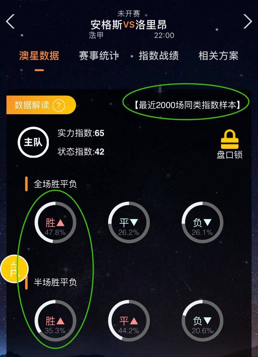 当前